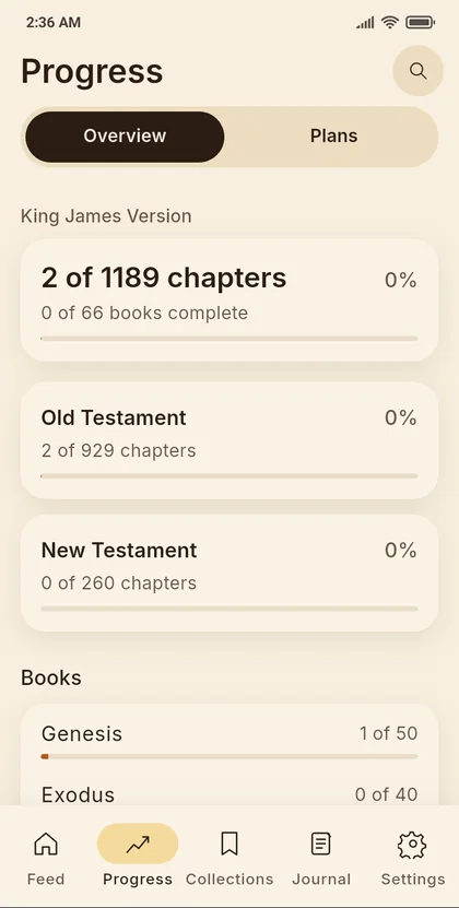Reading progress overview